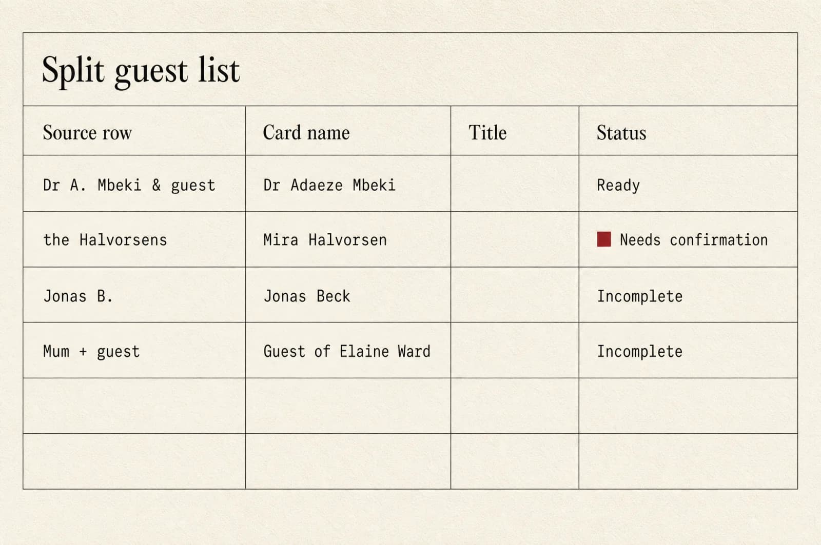 A table of pasted guest list rows split into individual card names with title and status columns